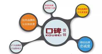 开店日记 店面经营靠口碑，但你管理过口碑吗？